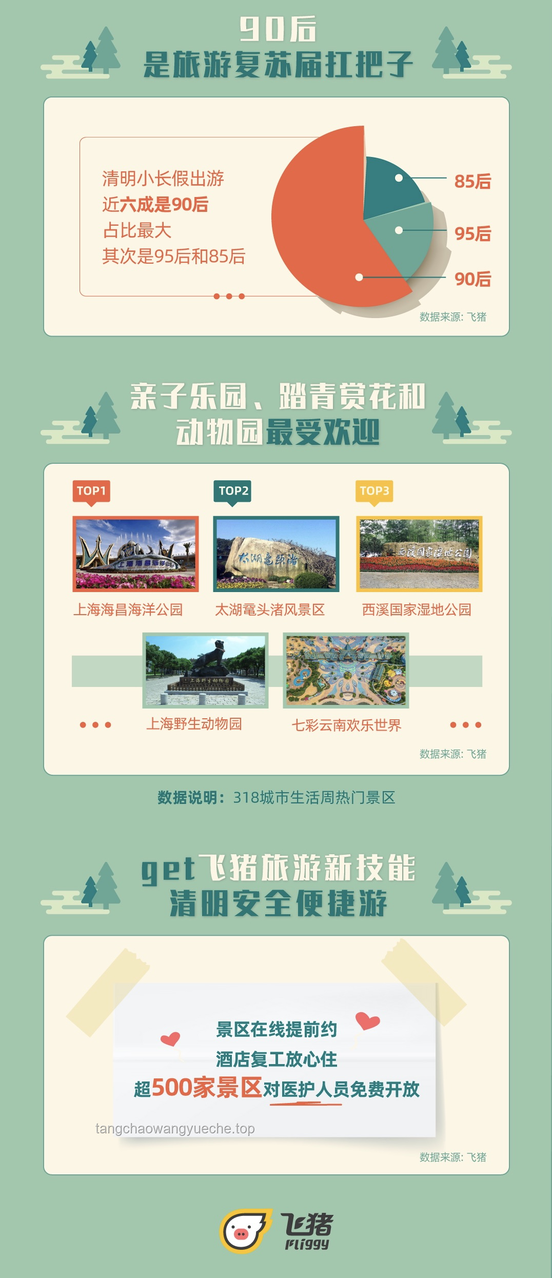旅游复游率洞察：同一个地方，为何我们会多次踏足？